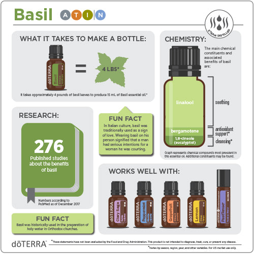 doTERRA Basil Essential Oil