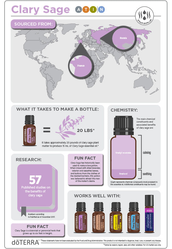 doTERRA Clary Sage Essential Oil