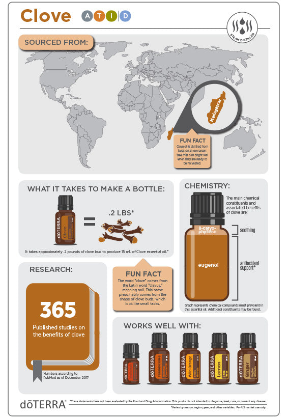 doTERRA Clove Essential Oil