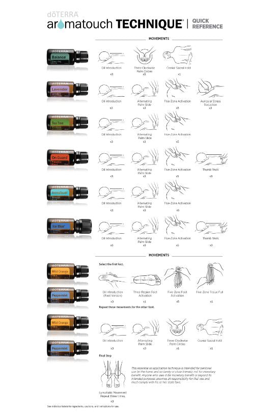 dōTERRA AromaTouch Training Kit